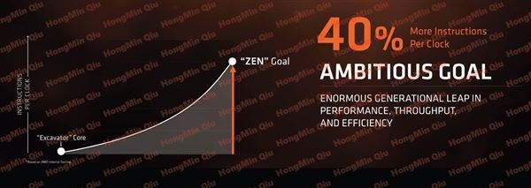 2499元起性價比殘暴！AMD Ryzen處理器正式發布：最強8核