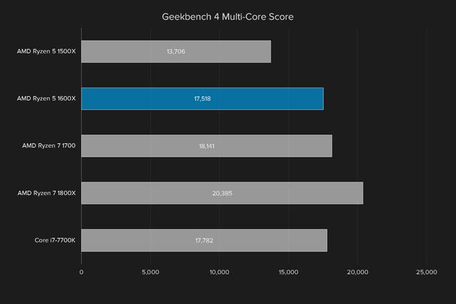 i5強有力的競爭者 AMD銳龍Ryzen5 1600X評測