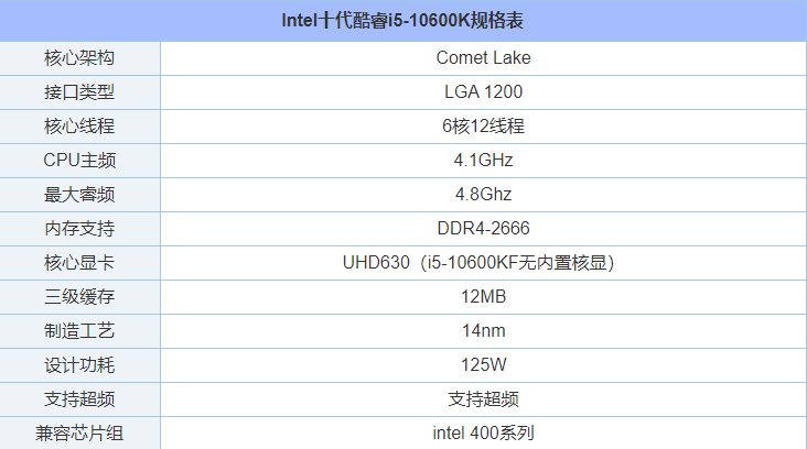 intel酷睿i5-10600KF配什么主板好？i510600KF最佳主板搭配知識