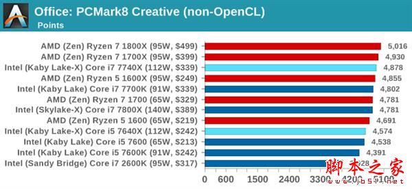 Kaby Lake-X i7-7740X/i5-7640X深度測試：單線程之王