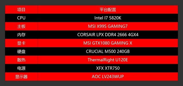 DX12對CPU要求高嗎？老司機實測CPU對DX12游戲性能影響