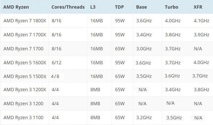 AMD Ryzen裝機須知：CPU和主板要這樣搭配