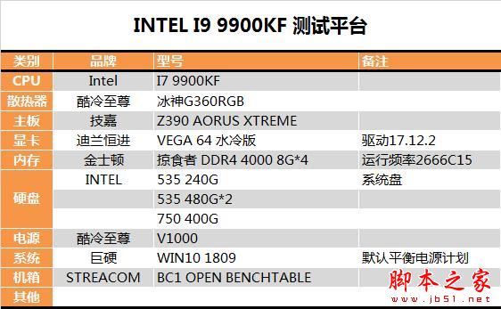 沒核顯香不香？Intel九代酷睿i9-9900KF深入測試