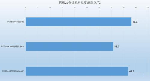 小米澎湃S1處理器好嗎？小米澎湃S1處理器對比高通驍龍625/聯發科Helio X25
