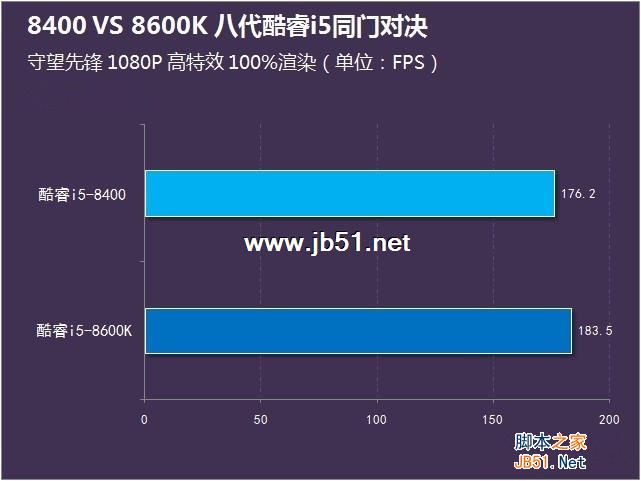 i5-8400和8600K哪個好？i5-8400和i5-8600K區別對比