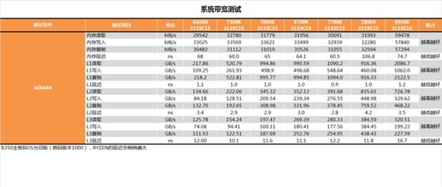 i3-7350K怎么樣 i3-7350K值得買嗎？i3-7350K評測