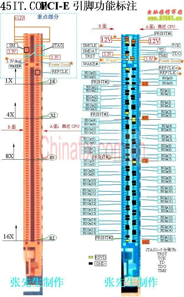 PCI測試點.jpg