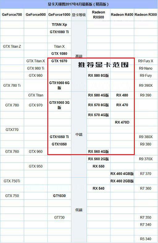 R5 1400配什么顯卡？AMD銳龍5 1400顯卡推薦