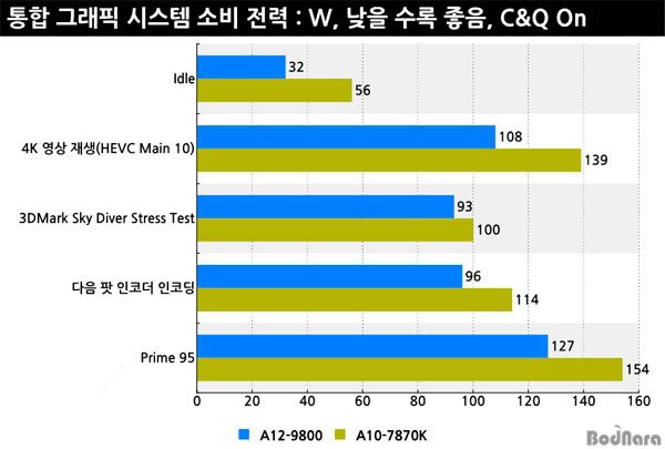 AMD A12-9800怎么樣 AMD A12-9800性能測試