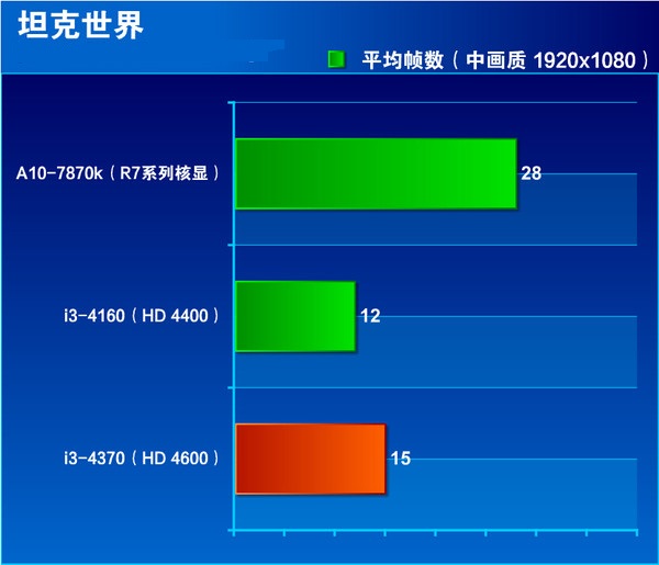 i3 4370怎么樣 Core i3 4370全面評測圖解