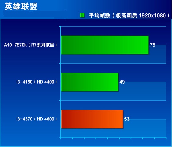 i3 4370怎么樣 Core i3 4370全面評測圖解