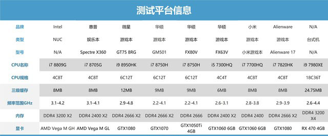 i7 8809G/8705G!Intel AMD合體CPU對比詳測 