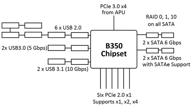Ryzen不支持Win7嗎？AMD Ryzen安裝Win7系統方法