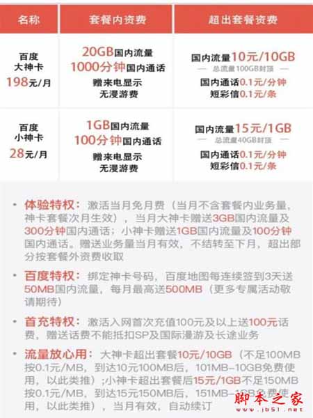 百度大神卡和螞蟻寶卡哪個更劃算？螞蟻寶卡與百度大神卡資費區別對比介紹