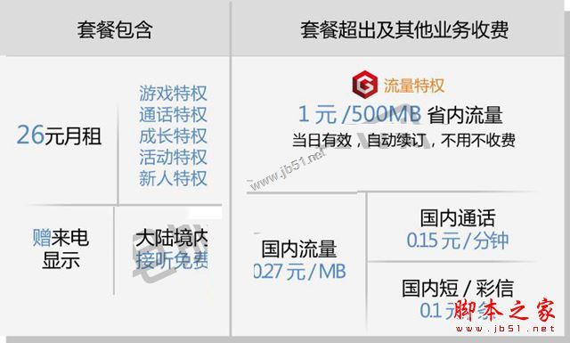 游戲王卡是什么卡？游戲王卡資費詳情介紹