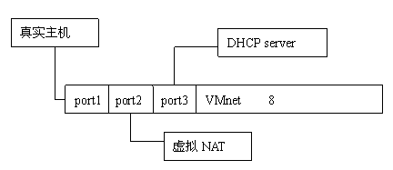 詳盡VMware教程