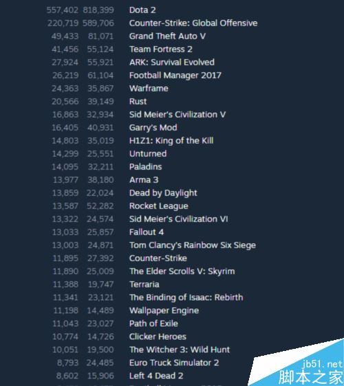steam怎么查看游戲在線人數?