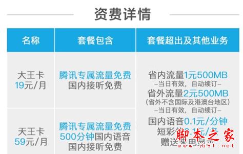 騰訊天王卡是什么？騰訊天王卡套餐資費詳情介紹