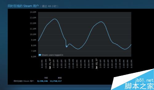 steam怎么查看游戲在線人數?