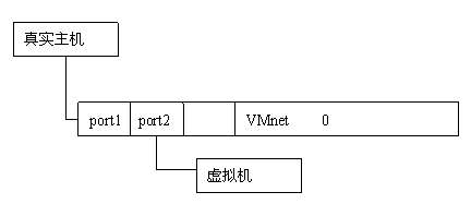 詳盡VMware教程