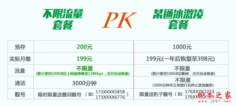 米粉卡劃算嗎？小米無限流量米粉卡套餐資費詳情介紹