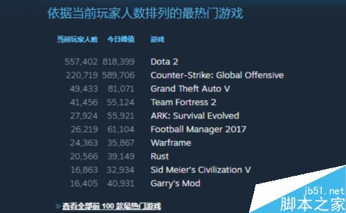 steam怎么查看游戲在線人數?