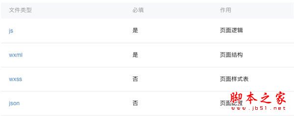 微信小程序開發實戰教程: 手把手教你開發跑步微信小程序