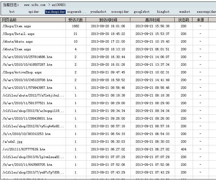每個搜索引擎蜘蛛訪問過的網頁