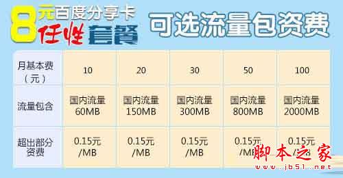 百度神卡怎么樣？百度神卡套餐資費一覽詳情介紹