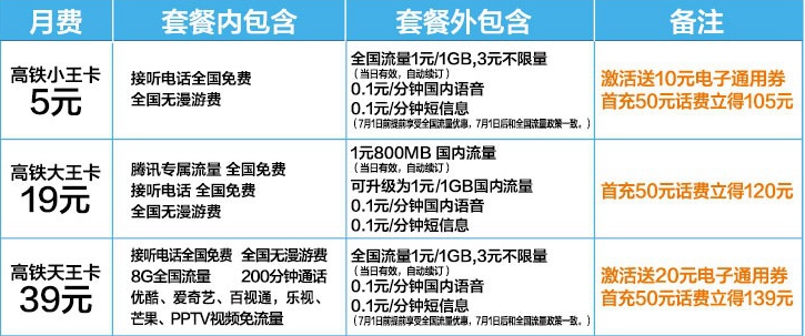 高鐵王卡是什么 高鐵王卡資費詳情 高鐵王卡申請地址