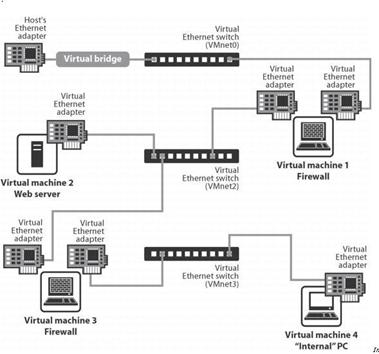 詳盡VMware教程