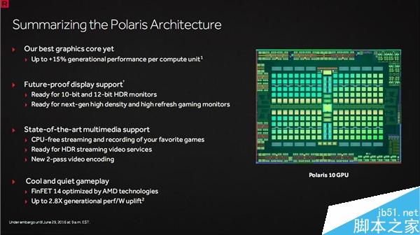 成功逆襲N卡！AMD RX 480正式發布