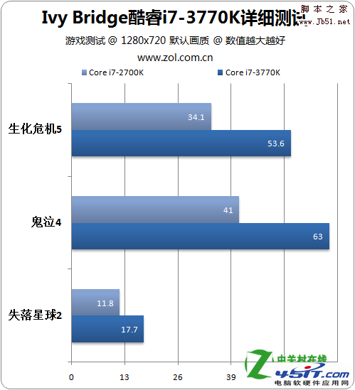 HD 4000核芯顯卡相當于什么獨顯