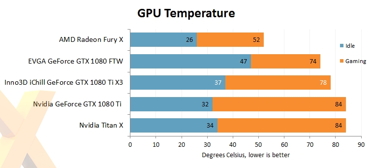 映眾、華碩非公版GTX 1080 Ti搶先評測：4K游戲徹底完美了