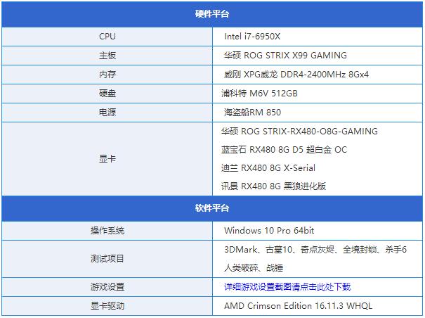 RX480顯卡哪款好？市售4款熱門RX480顯卡對比