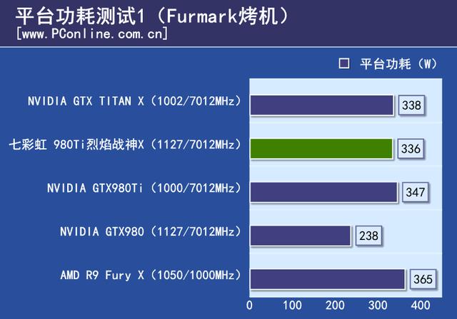 戰神實力你敢接招？七彩虹980ti TOP評測