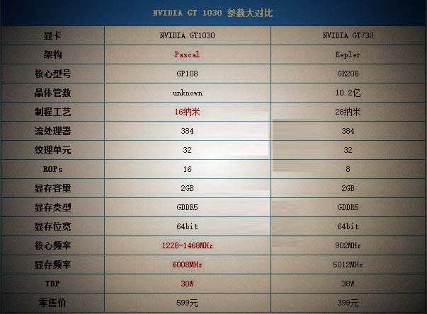 GT1030配什么CPU好？GT1030配什么主板好？