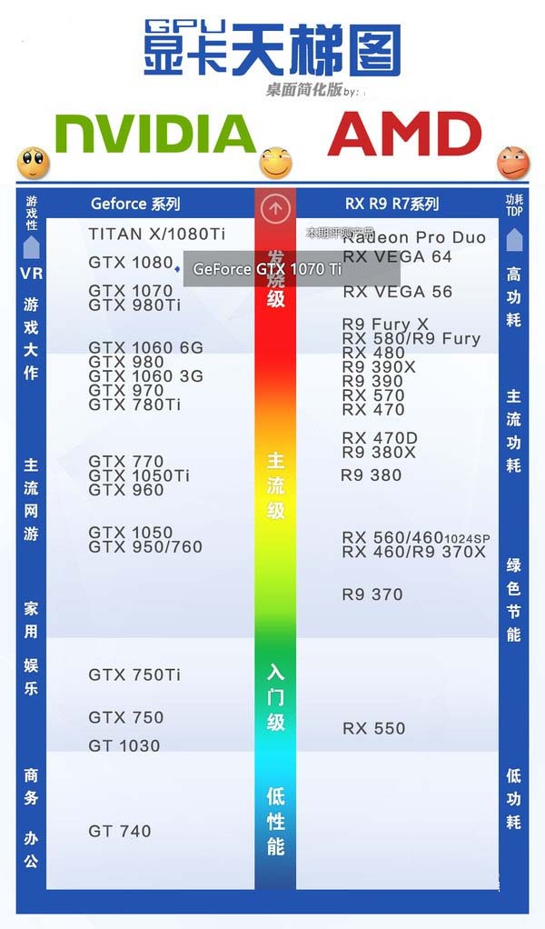 GTX1070Ti和1070哪個好？GTX1070與GTX1070Ti區別對比