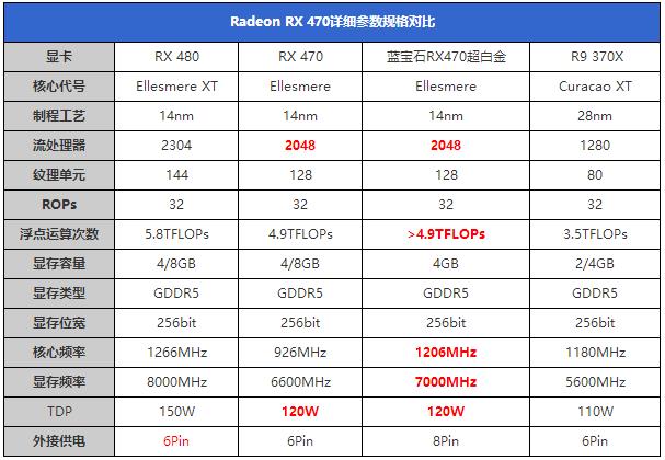 RX470顯卡怎么樣 RX470詳細評測