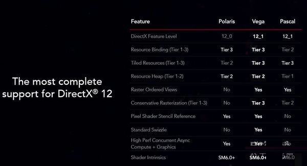 AMD RX VEGA64顯卡首發評測