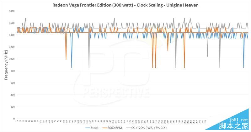 AMD Vega Frontier詳細測試：游戲完敗 專業性能滅Titan Xp