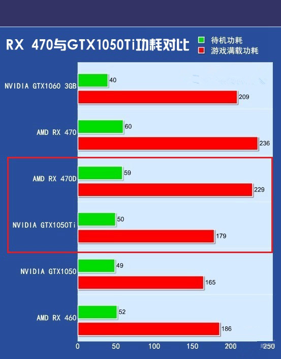 RX 470D和GTX1050 Ti哪個好？GTX1050Ti對比RX470D