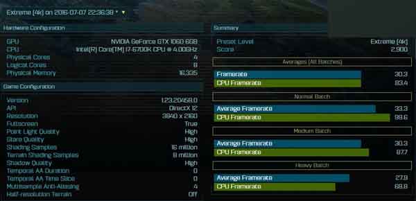 GTX 1060 DX12跑分曝光：大戰RX 480無優勢