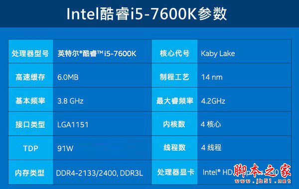 i5-7600K配什么主板好？Intel第七代處理器i5-7600K搭配主板與參數詳解圖文教程