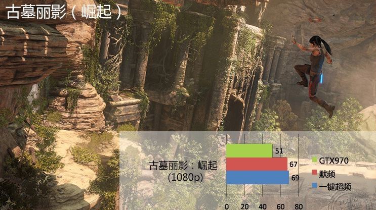 GTX 1060游戲、DX12測試成績曝光：打平RX 480、互有輸贏