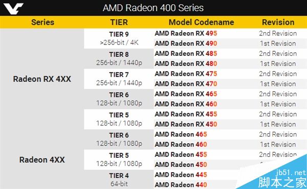 AMD全新顯卡命名曝光：就這1點凌亂