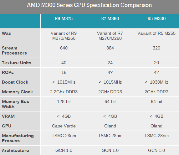 AMD 300系列顯卡發布了！但是……