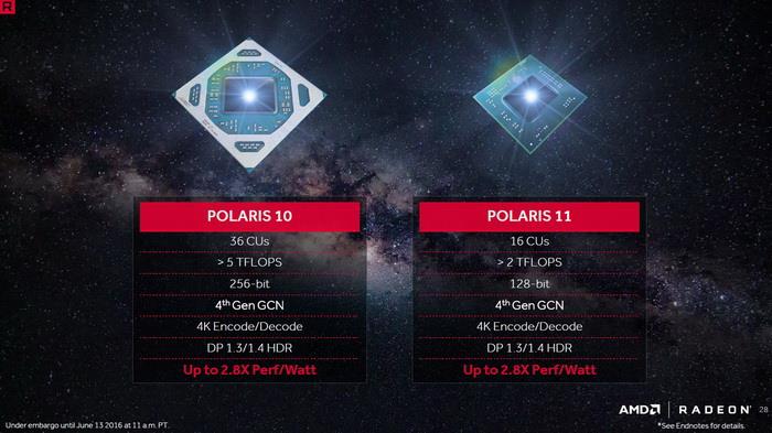 AMD Radeon RX 460顯卡同步評測：千元以下的生力軍