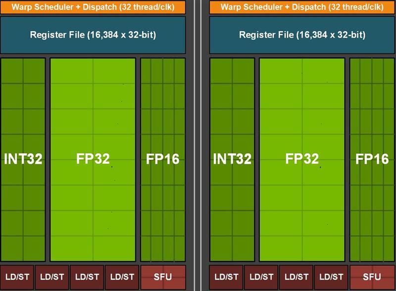 七彩虹iGame GTX 1660 SUPER首發評測