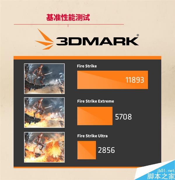RX 480官方性能曝光！GTX 980都害怕